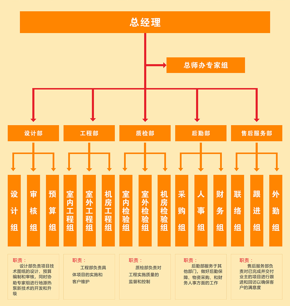 无码麻豆91在线播放环境公司架构图