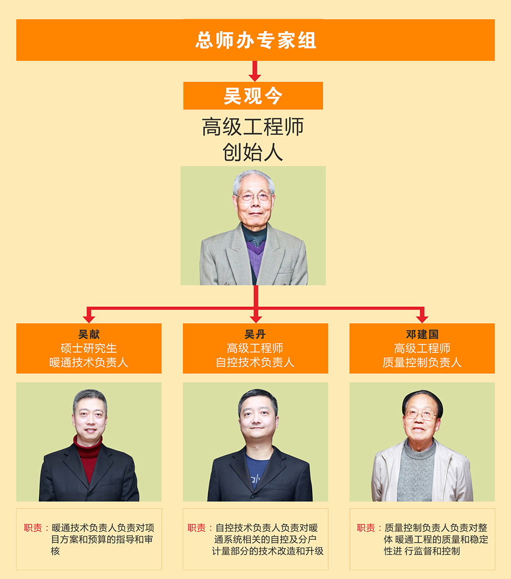 无码麻豆91在线播放环境专家组架构图 无码麻豆91在线播放环境专家组架构图