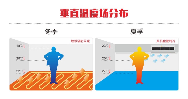 无码麻豆91在线播放环境推出业内首个 《地源热泵垂直温度场技术标准》 无码麻豆91在线播放环境推出业内首个 《地源热泵垂直温度场技术标准》
